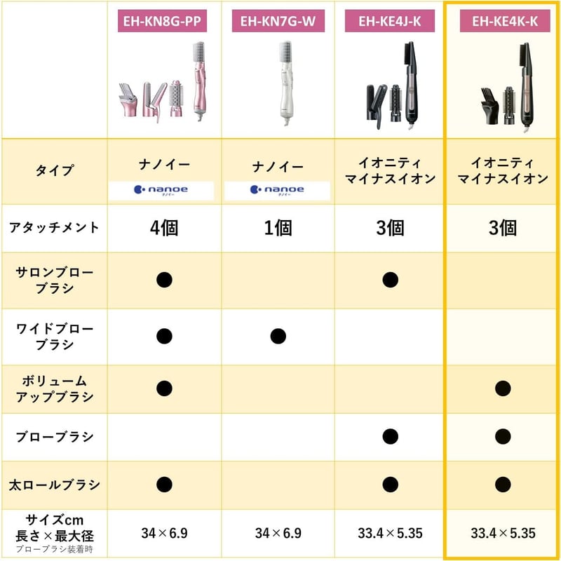 イオニティ ボリュームアップ ドライヤー（パナソニック、ブラック）
