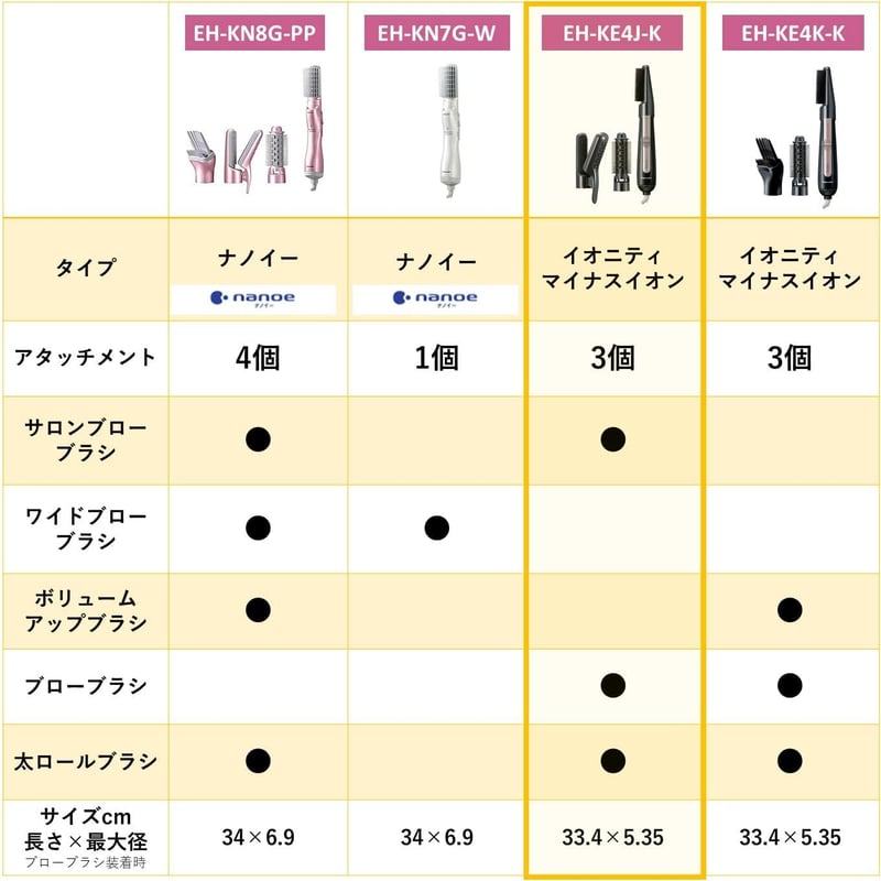 パナソニック イオニティ くるくるドライヤー サロンブロー 黒 EH-KE4J-K