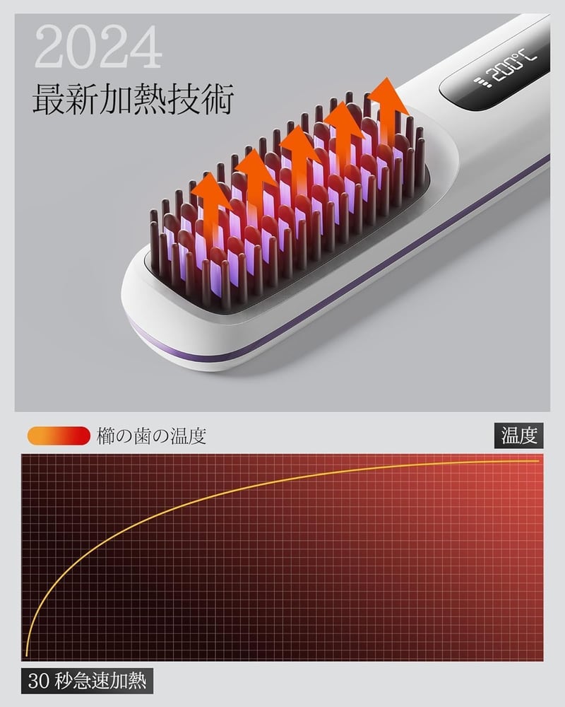 コードレスヒートブラシアイロン 160～200℃ 3段階温度調整 USB充電式 セラミックコーティング お誕生日プレゼント (ホワイト)
