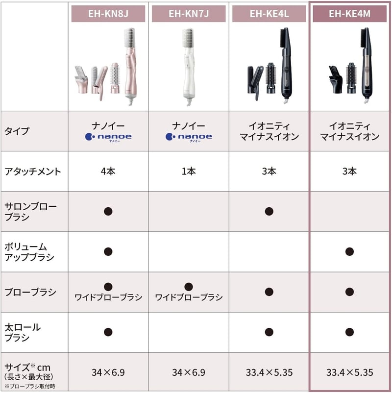 パナソニック イオニティ くるくるドライヤー マイナスイオン 黒 EH-KE4M-K