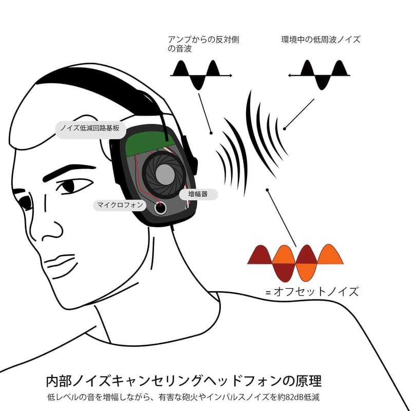 防音イヤーマフ サウンドアンプ NRR 24 射撃・狩り向け 黒