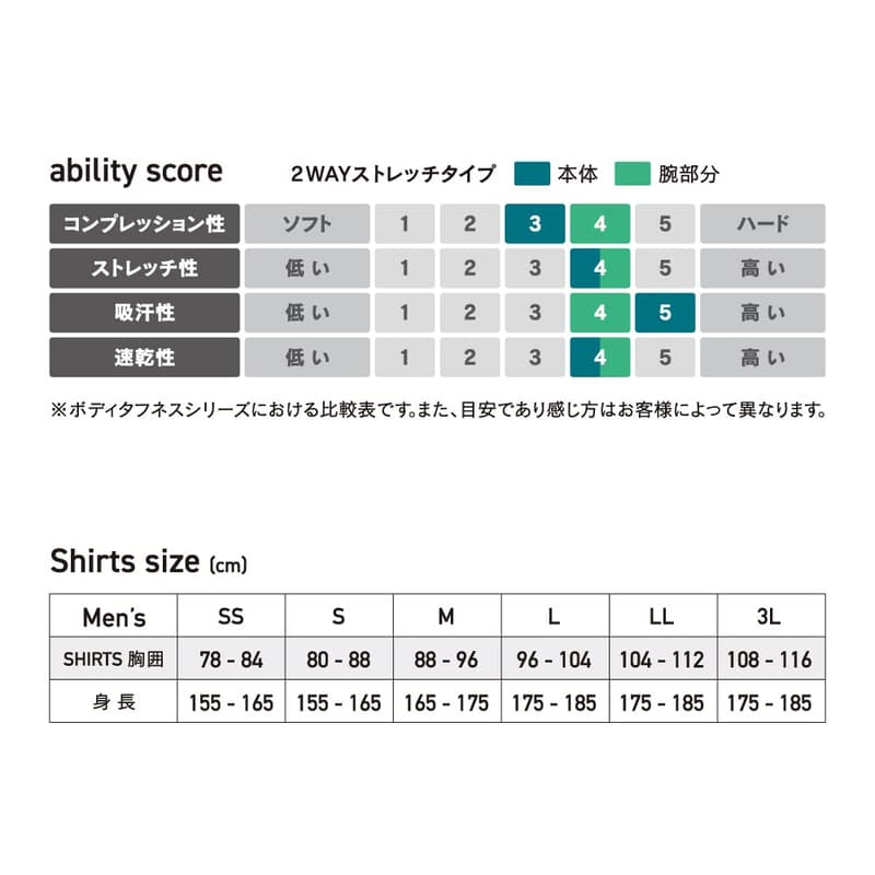 夏用インナー 長袖 吸汗速乾メッシュ ファーストレイヤー おたふく手袋 ブラック Lサイズ