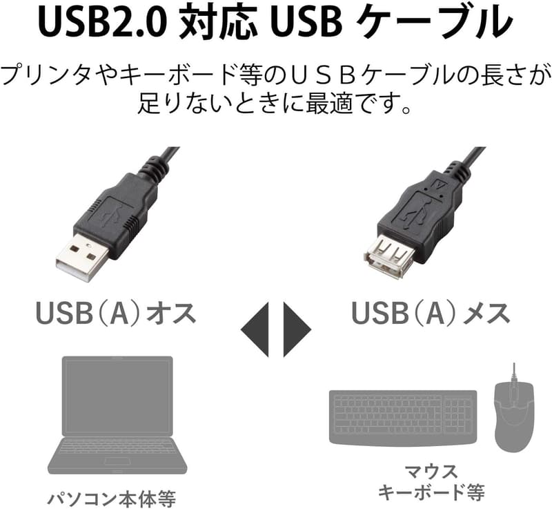 エコUSB延長ケーブル 1.5m ブラック USB2.0 Aオス-Aメスタイプ