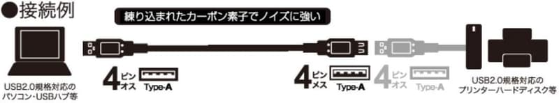 バッファロー USB2.0延長ケーブル 2m カーボン素材 ブラック