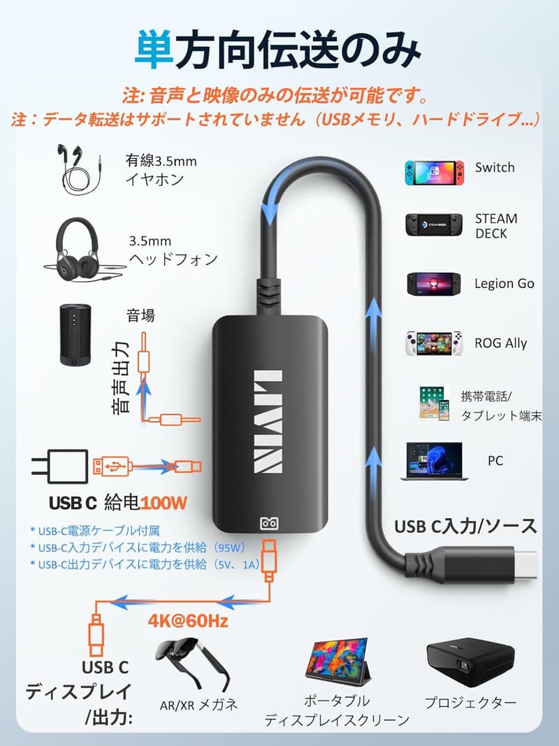 ARスマートグラス用USB-Cアダプタ【HDMI 4K@60Hz・充電100W・3.5mmポート】
