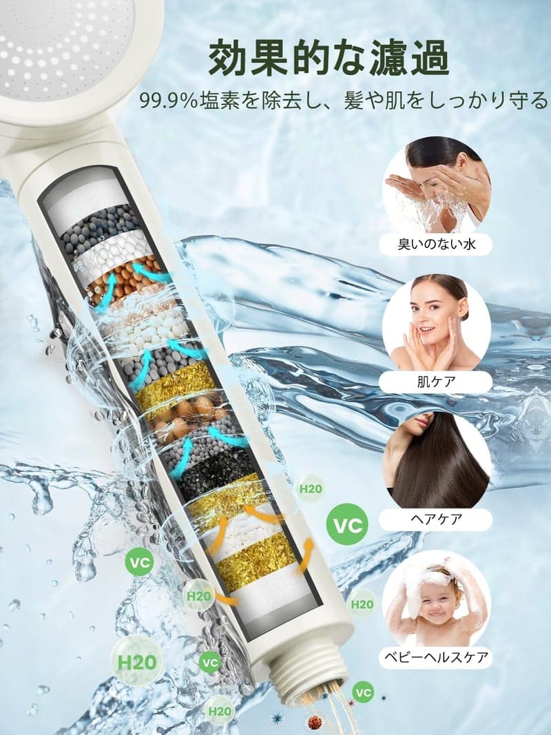 高水圧塩素除去シャワーヘッド 3段階モード 増圧 洗浄肌ケア ホワイト