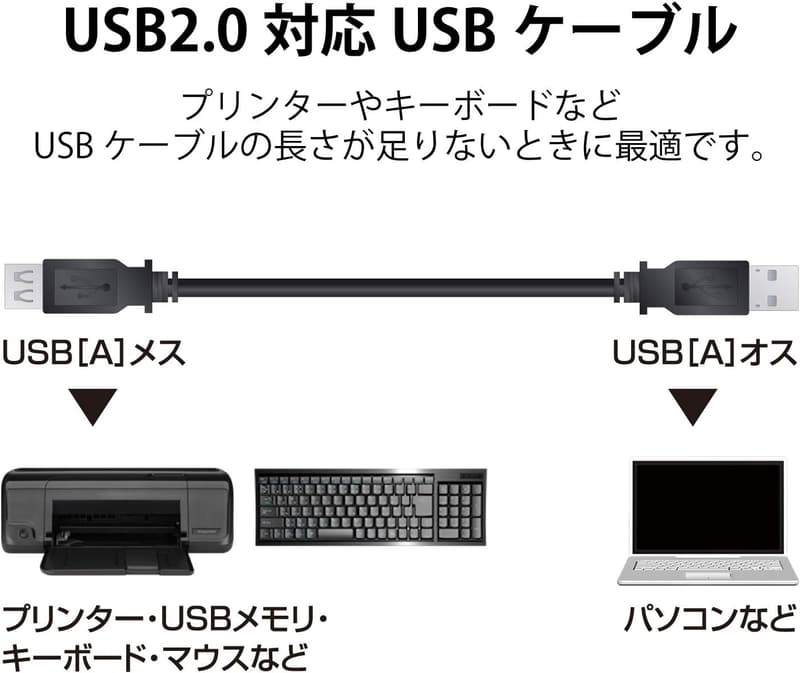 USB2.0延長ケーブル 1m メス-オスタイプ ブラック
