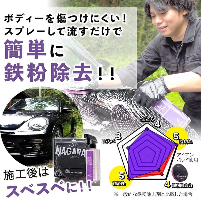 ブレーキダスト用 鉄粉除去剤セット（アイアンデリート）アイアンパッド付き