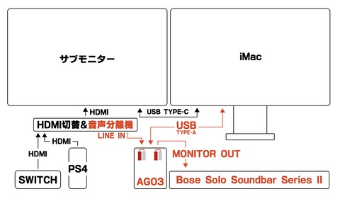 ヤマハ YAMAHA 3チャンネル ウェブキャスティングミキサー AG03 音楽制作アプリ Cubasis LE対応