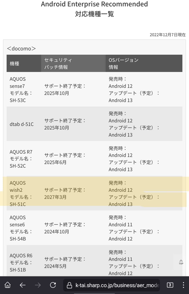SIMフリー 64GB docomo版wish2 SH-51C (ホワイト)