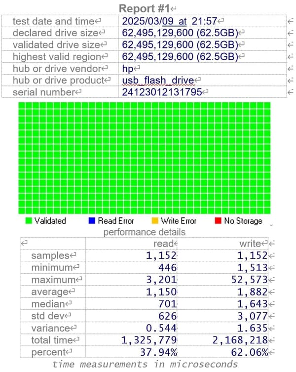 USBメモリ 256GB USB3.2 合金製 最大読出速度120MB/s 軽量バックアップ用