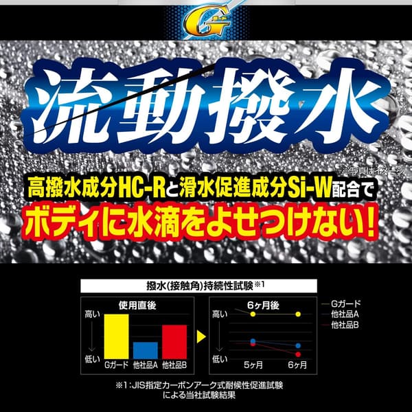 リンレイ ハイブリッドガラスWAX Gガード 固形 180g