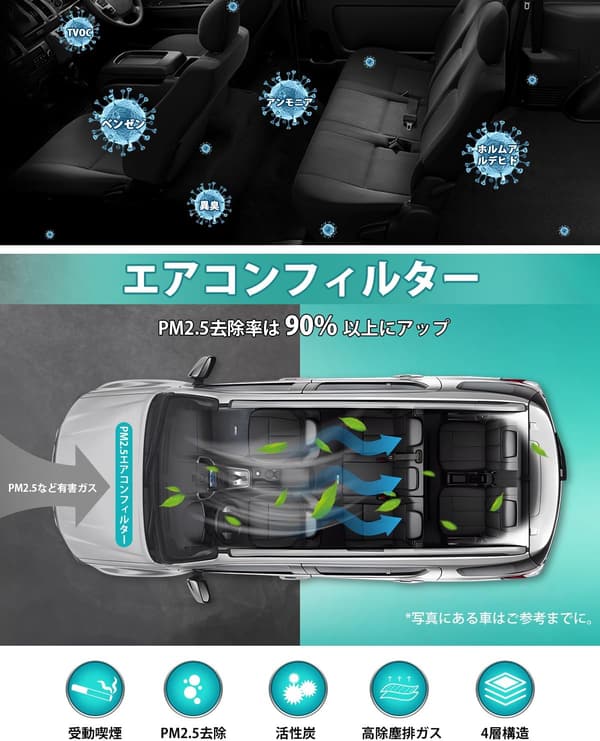 CX-5用エアコンフィルター ウイルスタイプ活性炭入り 高除塵PM2.5・花粉・排ガス除去 (グレー)