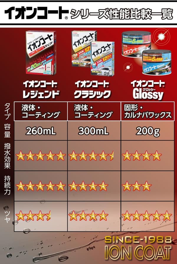 ダークカラー車用ボディWAX クリンビュー イオンコート 200g