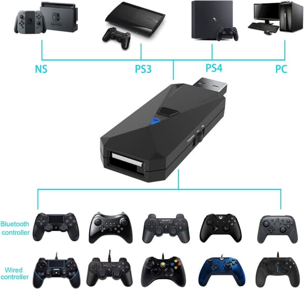 PS5/PS4/Switch/PC用ワイヤレス・有線コントローラー変換アダプター（日本語説明書付き）