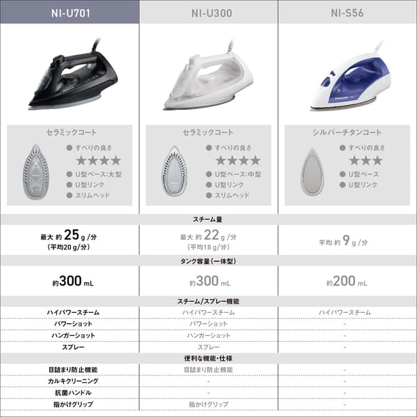 パナソニック コード付きスチームアイロン 除菌機能付き ブラック NI-U701-K