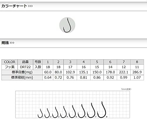 ささめ針 DRT22 カン付きチヌ釣り用フッ素コート