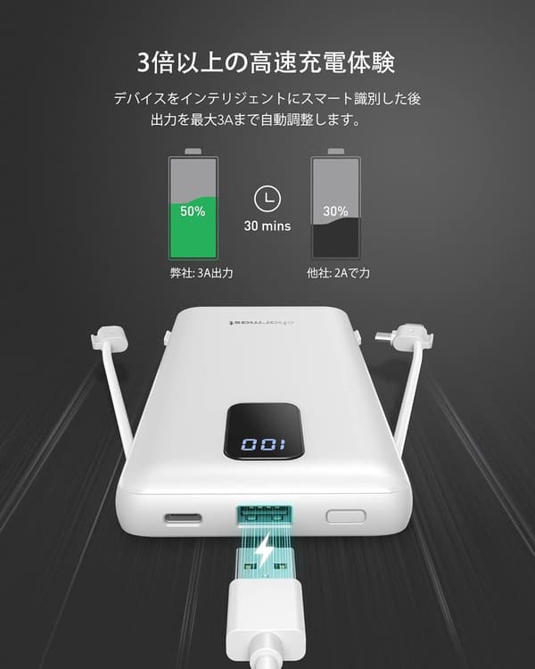 大容量10000mAhモバイルバッテリー 折畳みプラグ・内蔵ケーブル・急速充電対応 (ホワイト)