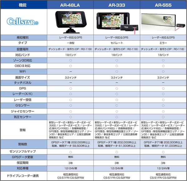 レーザー光対応GPSレーダー探知機 AR-333 一体型 18バンド トリプルセンサー 日本製 3年保証