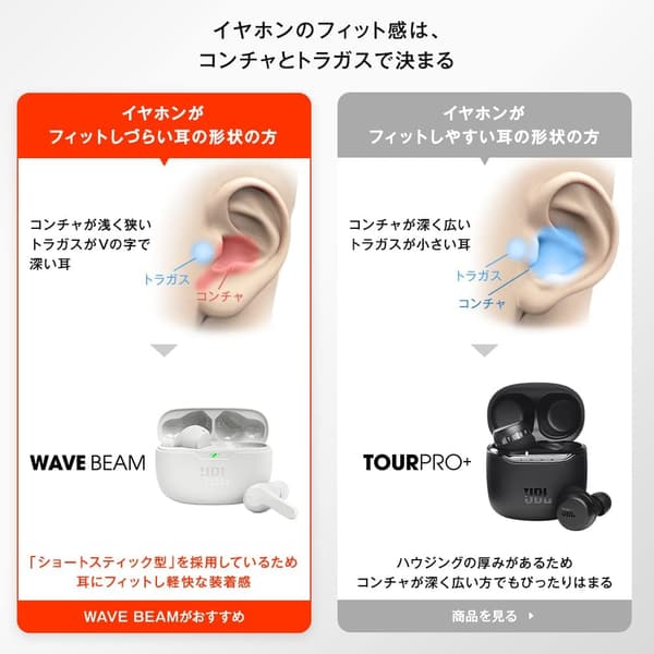 JBL WAVE BEAM 完全ワイヤレスイヤホン IP54防水 Bluetoothアプリ対応 (ミント)