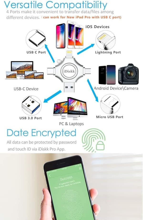 iPhone15対応 1TB USBメモリ 【Apple MFi認証】 4in1 Lightning/USB/Type-C/Microコネクタ 外部ストレージ