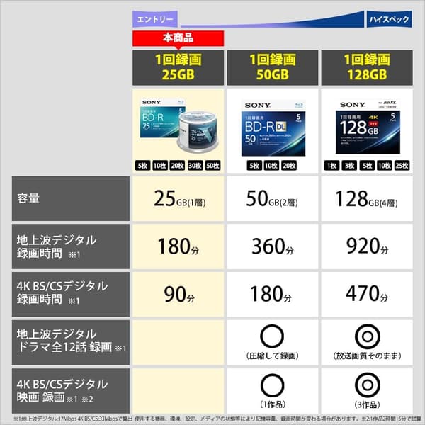 ブルーレイディスク BD-R 25GB 50枚入 1回録画用 6倍速 ダビング対応