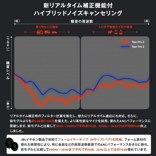 JBL TOUR PRO 3 ワイヤレスイヤホン ハイブリッドノイズキャンセリング ブラック