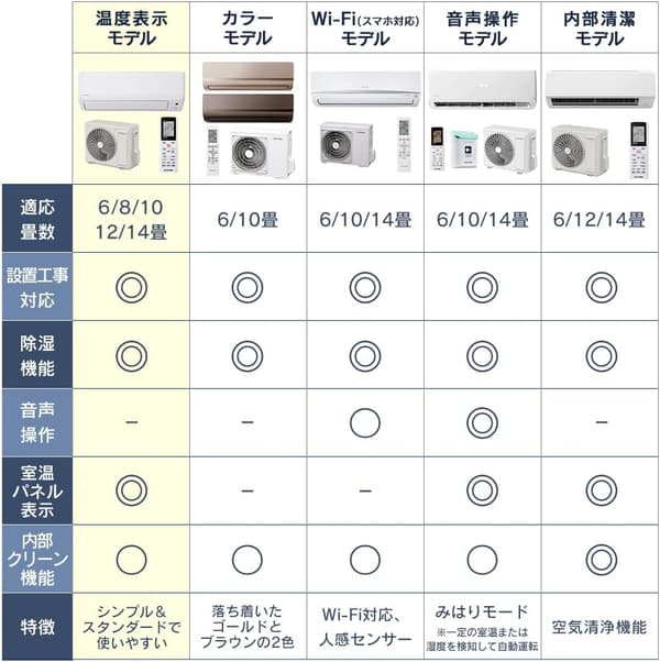 アイリスオーヤマ 6畳用ルームエアコン 2.2kW 自動ルーバー搭載 リモコンセット IHF-2205G