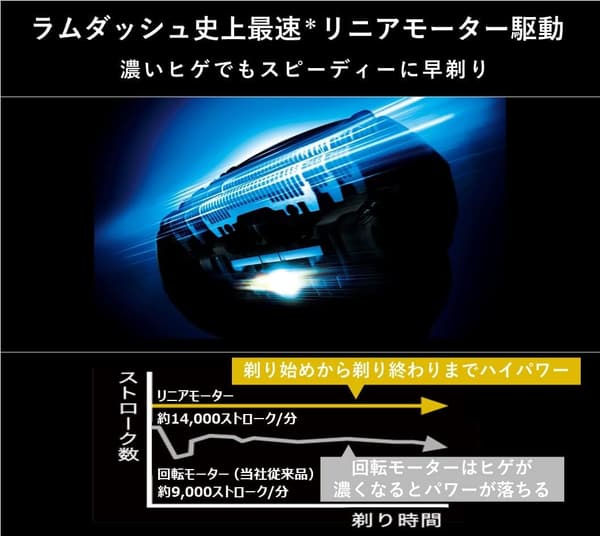 パナソニック メンズシェーバー ラムダッシュ 5枚刃 防水仕様 ES-NLV68-K