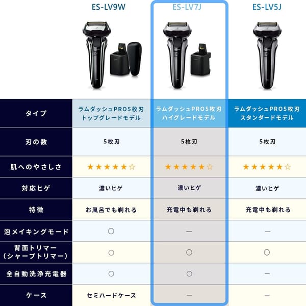 パナソニック ラムダッシュPRO メンズシェーバー 5枚刃 全自動洗浄・充電器付き シルバー