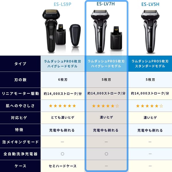 ラムダッシュPRO メンズシェーバー 5枚刃 洗浄器付き シルバー ES-LV7H-S