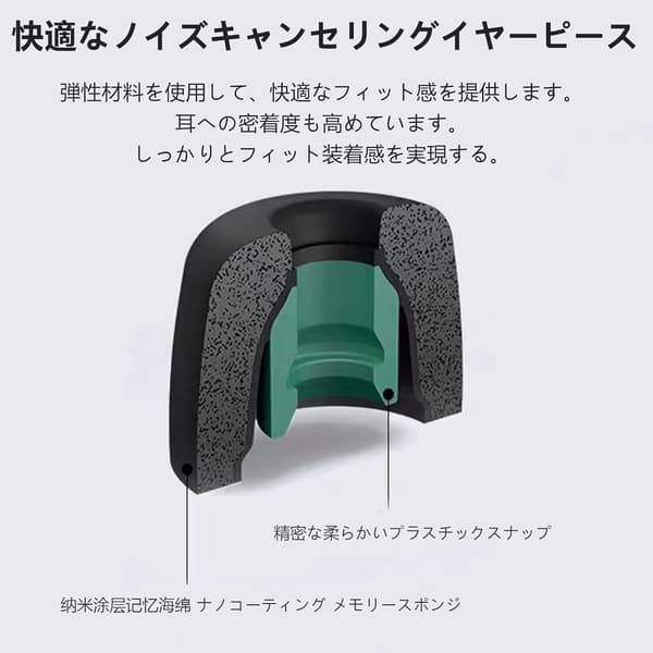 ソニー用低反発イヤーピース Mサイズ3ペア 交換用 耳垢ガード付き