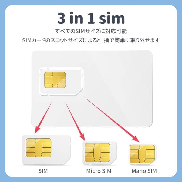 30GBデータ通信専用 4G/LTEプリペイドSIM（Softbank）実名確認不要・設定簡単
