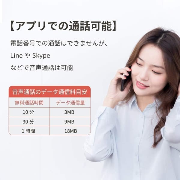 30GBデータ通信専用 4G/LTEプリペイドSIM（Softbank）実名確認不要・設定簡単