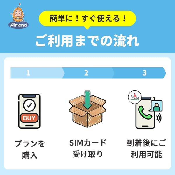 360日間100GBデータ通信専用日本国内用プリペイドSIMカード