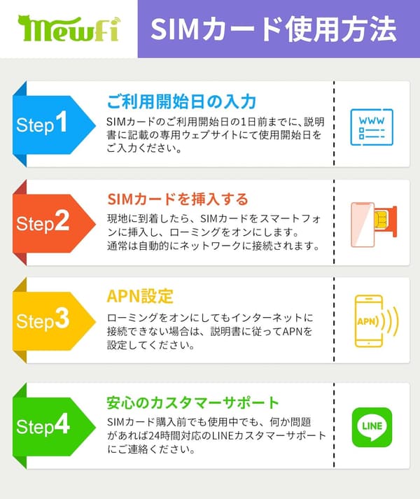 30日間200GB【Three】イギリスプリペイドSIMカード - 無制限ヨーロッパ通話・SMS対応