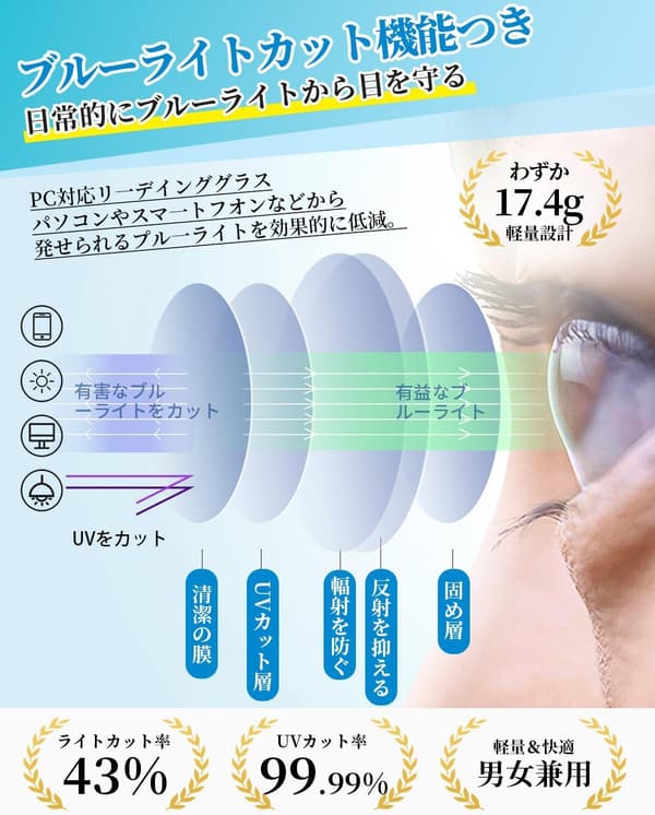 老眼鏡 縁なし おしゃれ メンズ レディース 超薄型ブルーライトカット 使いやすい TR素材 ケース付き