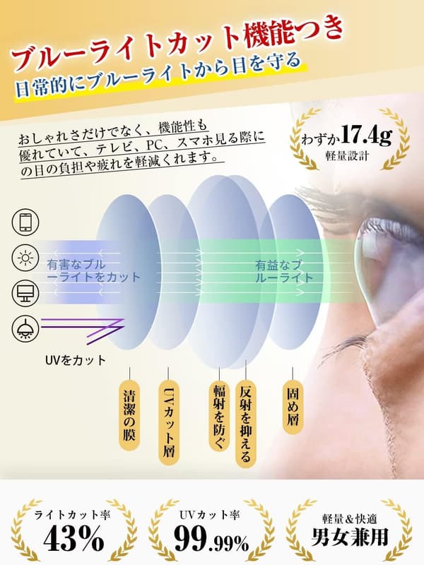 ブルーライトカット老眼鏡 メンズ・レディース用 軽量コンパクトフレーム 77016