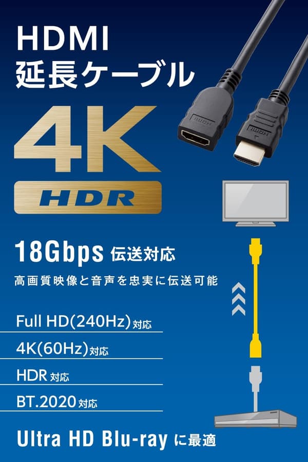 プレミアムHDMI延長ケーブル 50cm 4K対応 eARC認証 18Gbps 黒