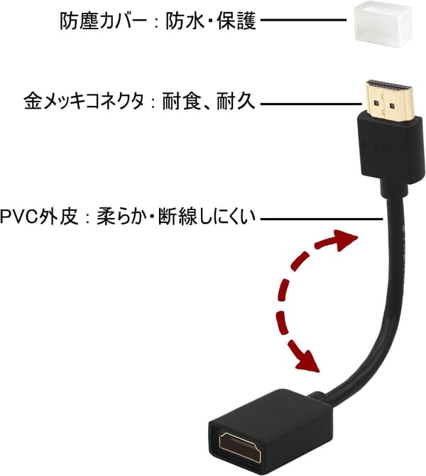 HDMI延長ケーブル 4K対応 14cm スリムタイプ 変換アダプター オス-メス