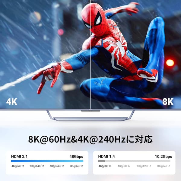 8K 60Hz HDMIオス-メス延長ケーブル 15cm ハイスピード対応