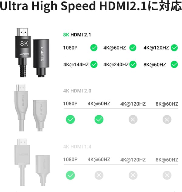 8K対応 HDMI延長ケーブル 48Gbps HDMI2.1 オス-メス 0.5M