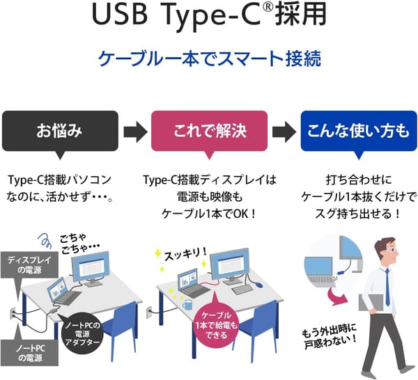 24.5インチ 100Hz 広視野角 フレームレス モニター (非光沢/省電力/HDMI×1/USB-C×1/VESA対応)