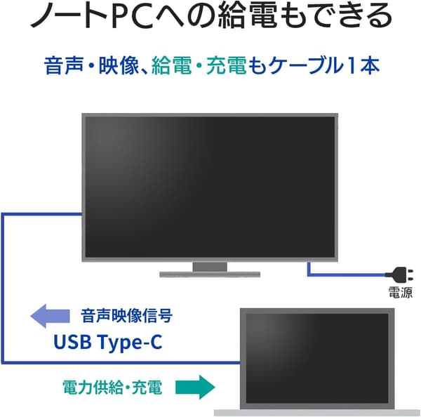 24.5インチ 100Hz 広視野角 フレームレス モニター (非光沢/省電力/HDMI×1/USB-C×1/VESA対応)
