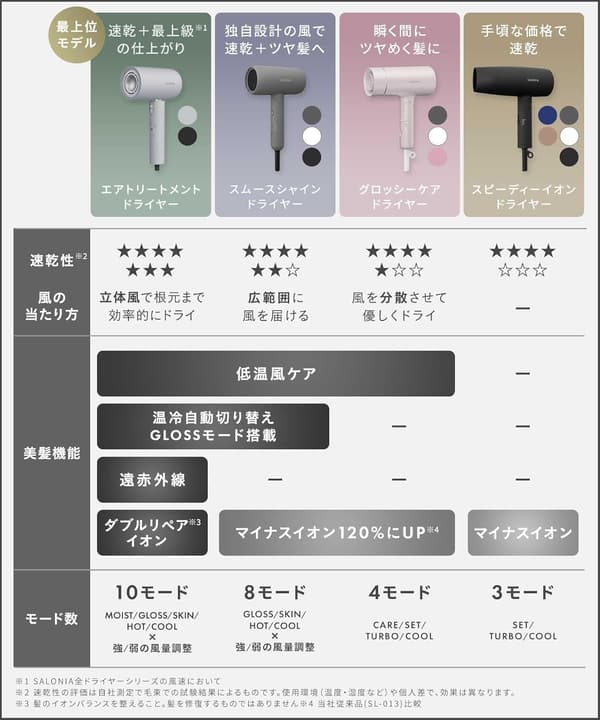 大風量 軽量 ヘアドライヤー サロニア スムースシャイン ブラック