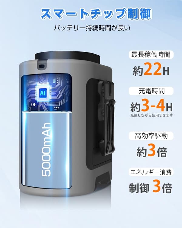 ポータブル扇風機 腰掛けファン 13000RPM 4段階調節 最長22時間動作 熱中症予防用 (グレー)