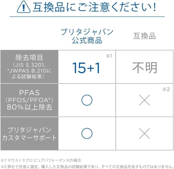 浄水器 ポット型 マクストラプロ用 交換カートリッジ4個 PFOS/PFOA除去 日本正規品