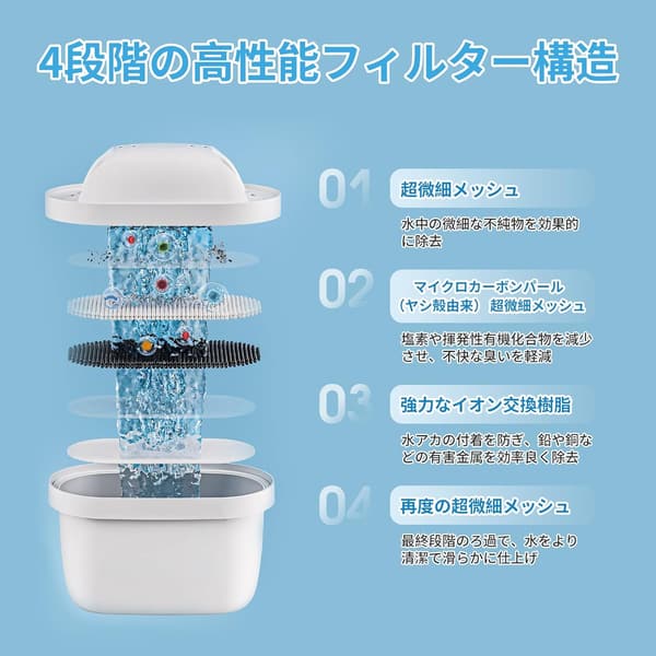 浄水ポット用 BRITA互換フィルターカートリッジ 高除去タイプ 3個セット