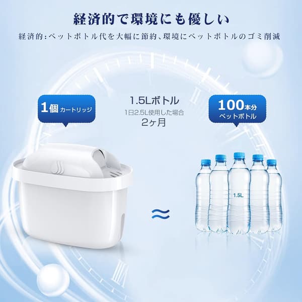 浄水ポット用交換カートリッジ 高除去樹脂 日本仕様 8個セット