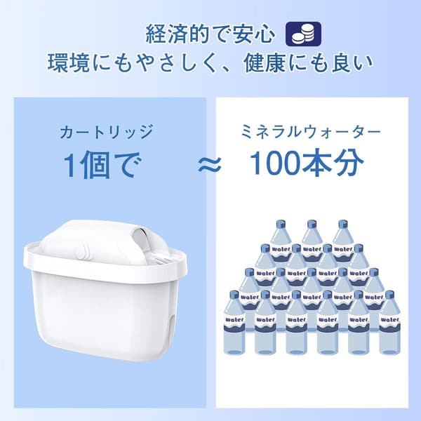 浄水ポット用 ブリタマクストラ互換フィルターカートリッジ 8個セット